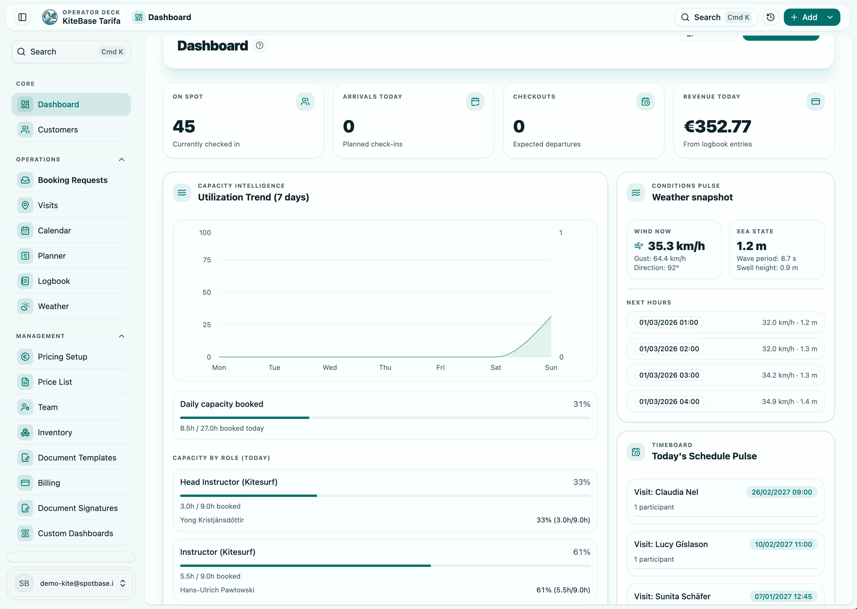 Spotbase operations dashboard with utilization metrics