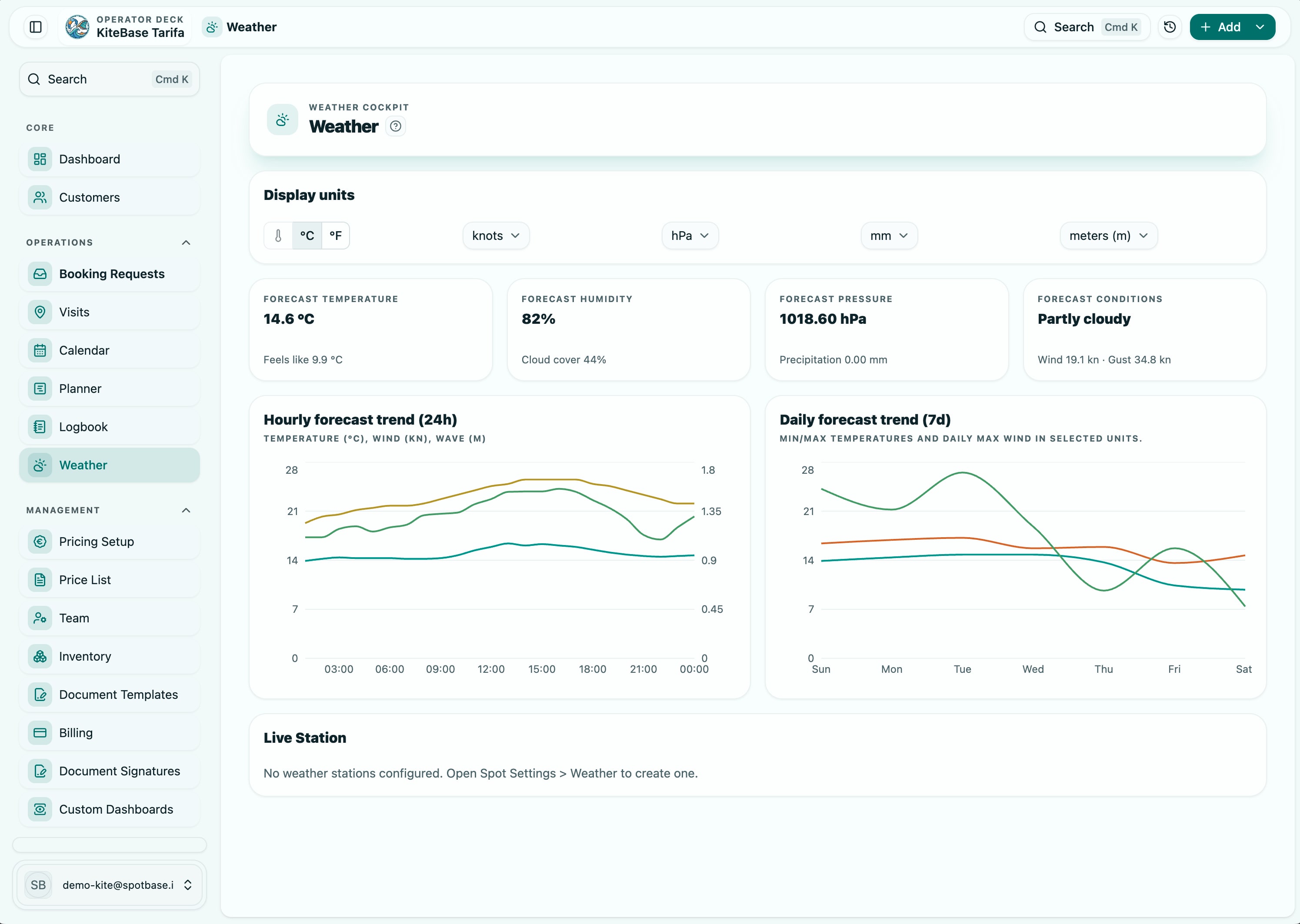 Weather cockpit dashboard used for advanced planning